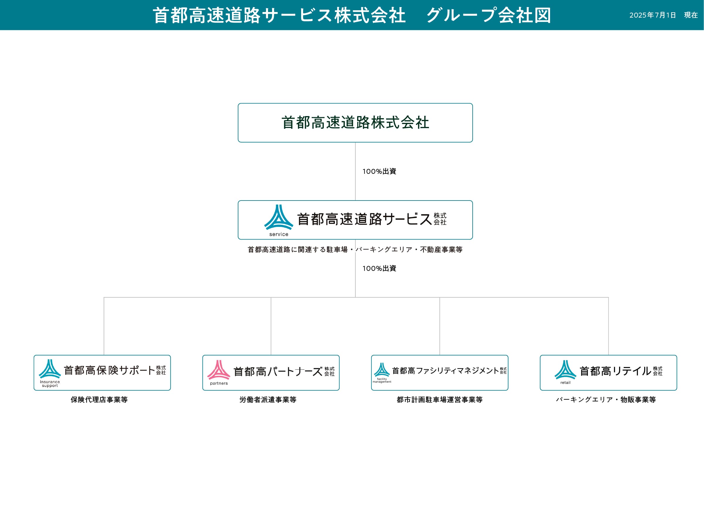 グループ会社図