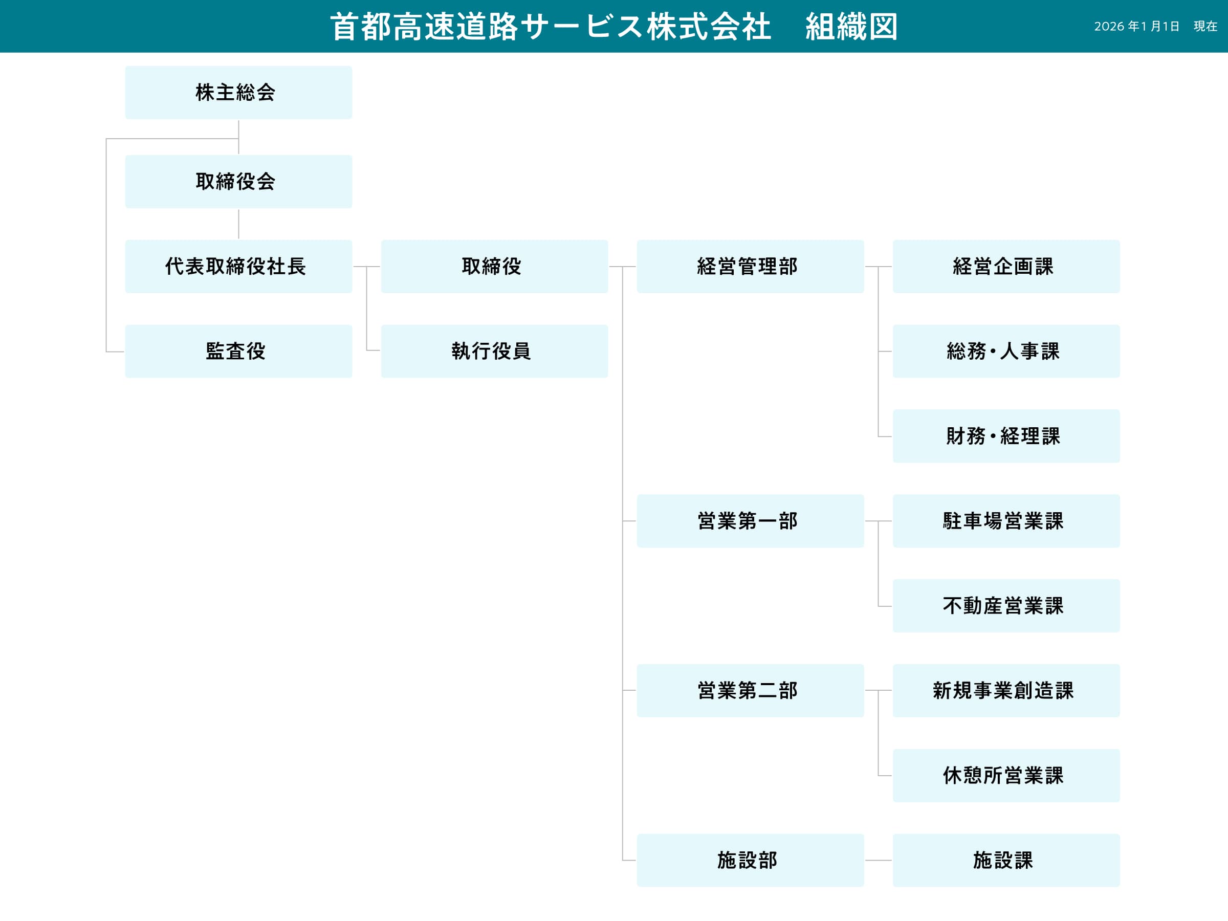 組織図